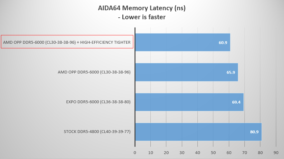 AMD OPP