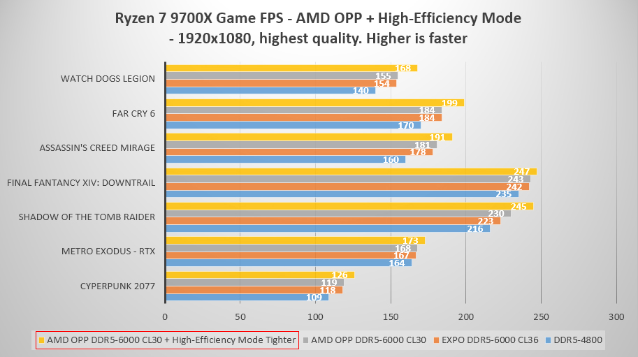 AMD OPP