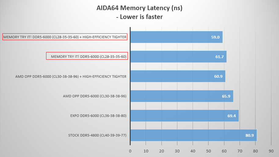 AMD OPP