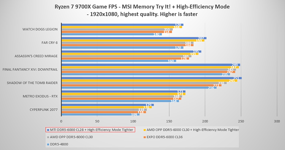 AMD OPP