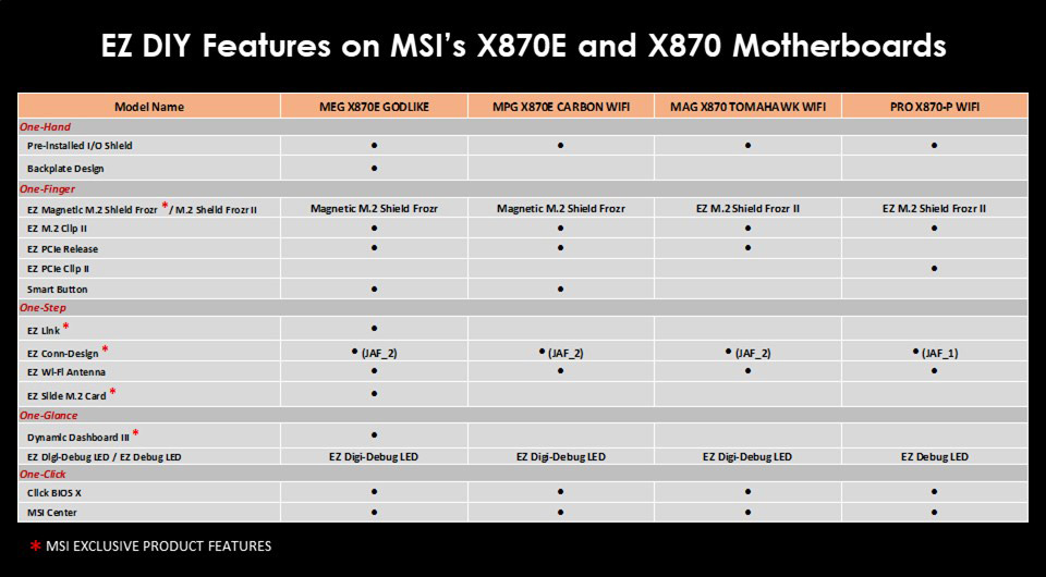AM5 800 series