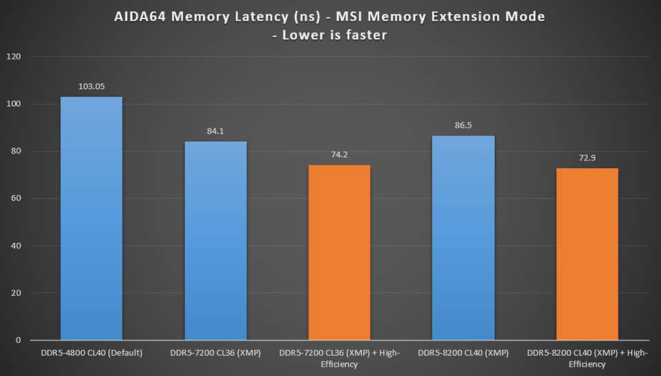 Memory Extension Mode