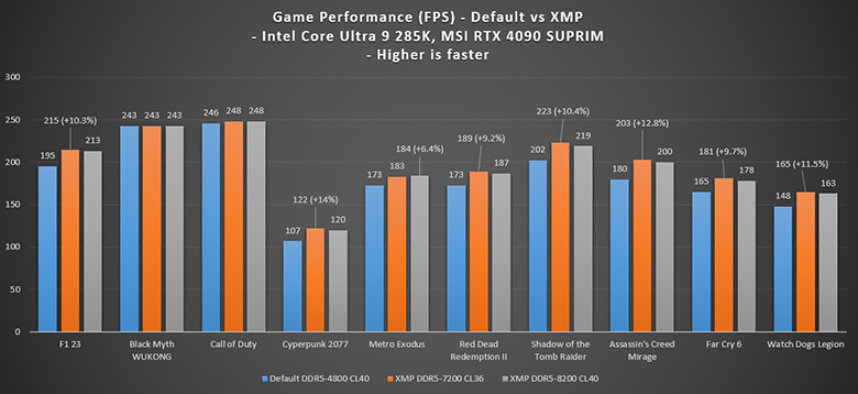 XMP + Memory Extension Mode