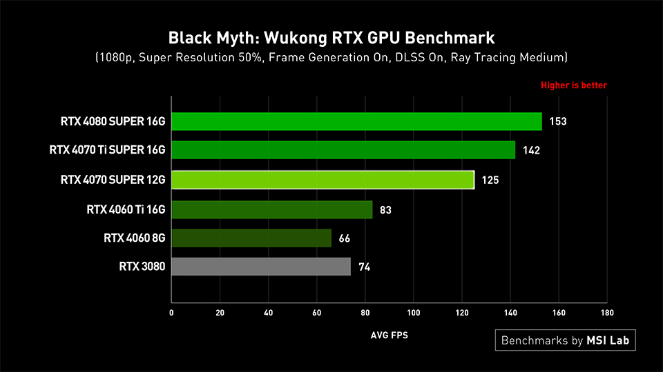 Black Myth 1080p