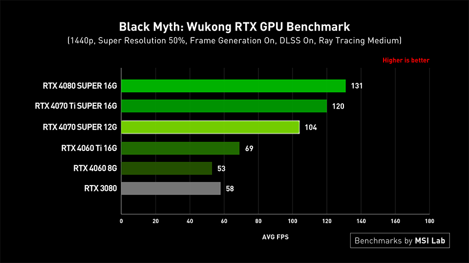 Black Myth 1440p