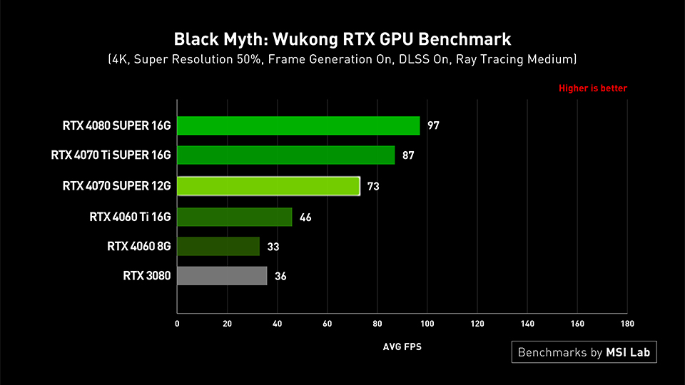 Black Myth 4K