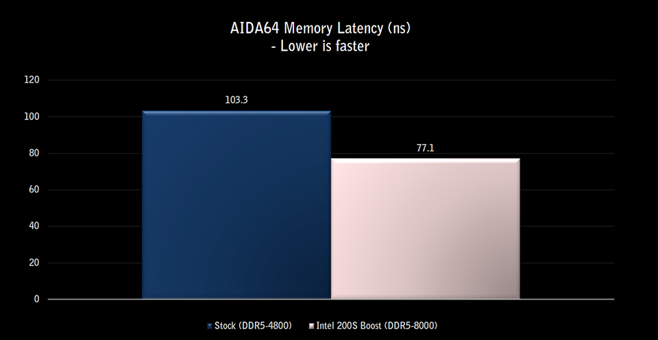 MSI Z890 Motherboards