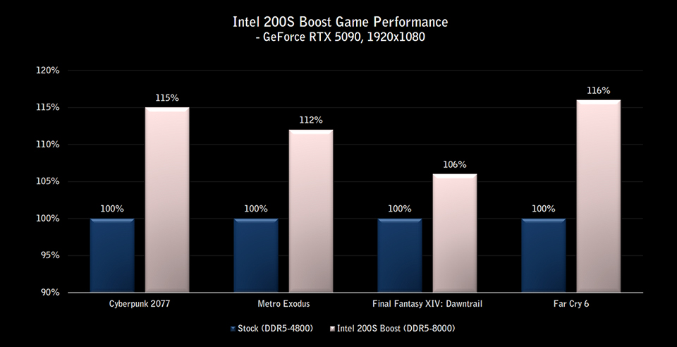 MSI Z890 Motherboards