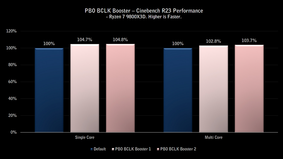PBO BCLK Booster - Cinebench R23
