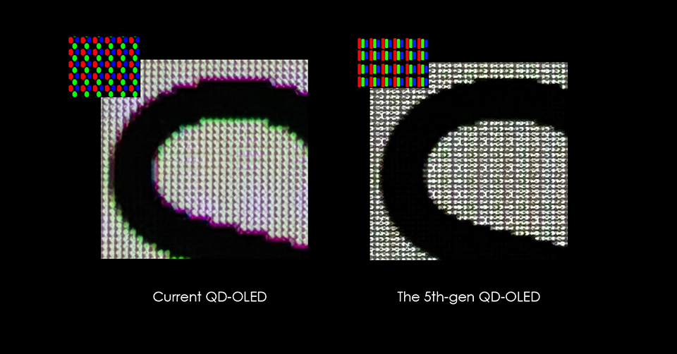 5th-Gen QD-OLED Panel with RGB Stripe Sub-Pixel Layout