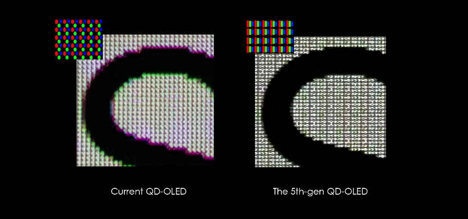 第五代QD-OLED子像素变化
