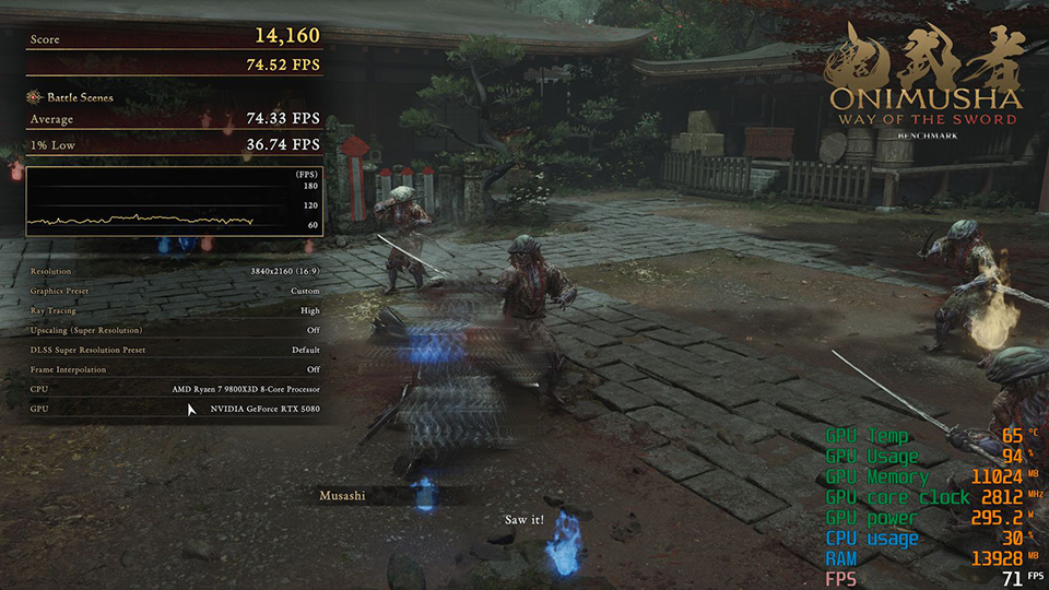 Onimusha: 刀剑之道在4K、超高预设、高光线追踪、原生渲染下——MSI GeForce RTX 5080 16G。此刻叠加显示71 FPS、295.2 W和65°C,相对于74.2 FPS的运行平均值。